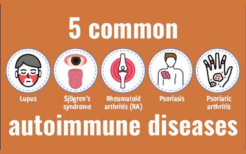 Autoimmune Disorders
